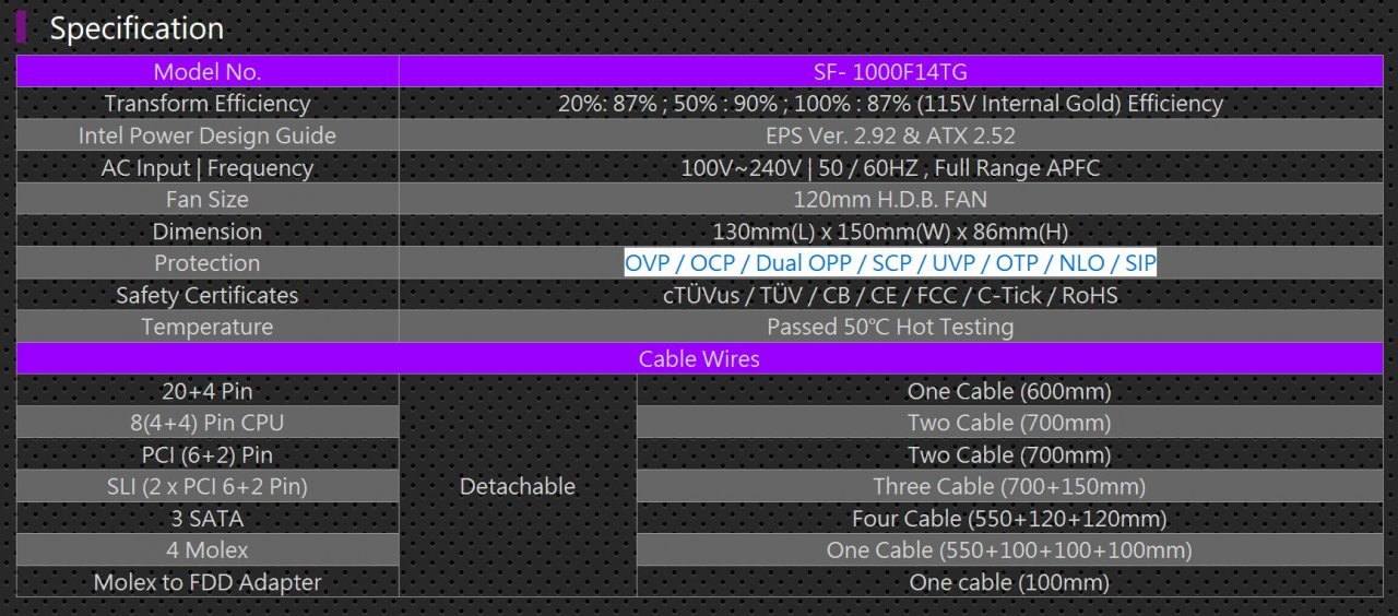 [22/07/2020] Super Flower Leadex V Gold: Bisher kürzestes 1.000 Watt-Netzteil vorgestellt (2)
