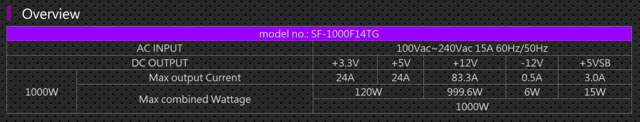 [22/07/2020] Super Flower Leadex V Gold: Bisher kürzestes 1.000 Watt-Netzteil vorgestellt (1)