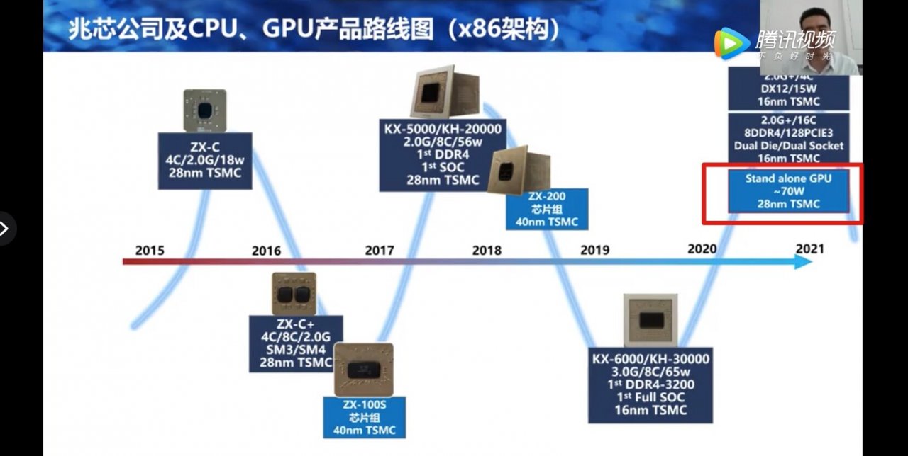 [10/07/2020] Zhaoxin will auch in den Markt für dedizierte Grafikkarten einsteigen (1)