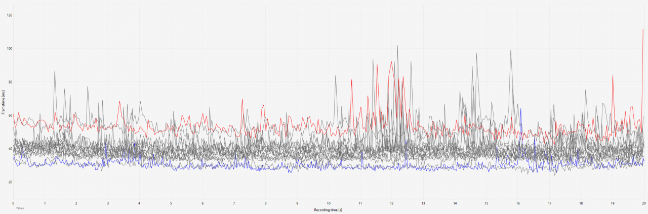 Max-Settings-Vergleich Frametimes