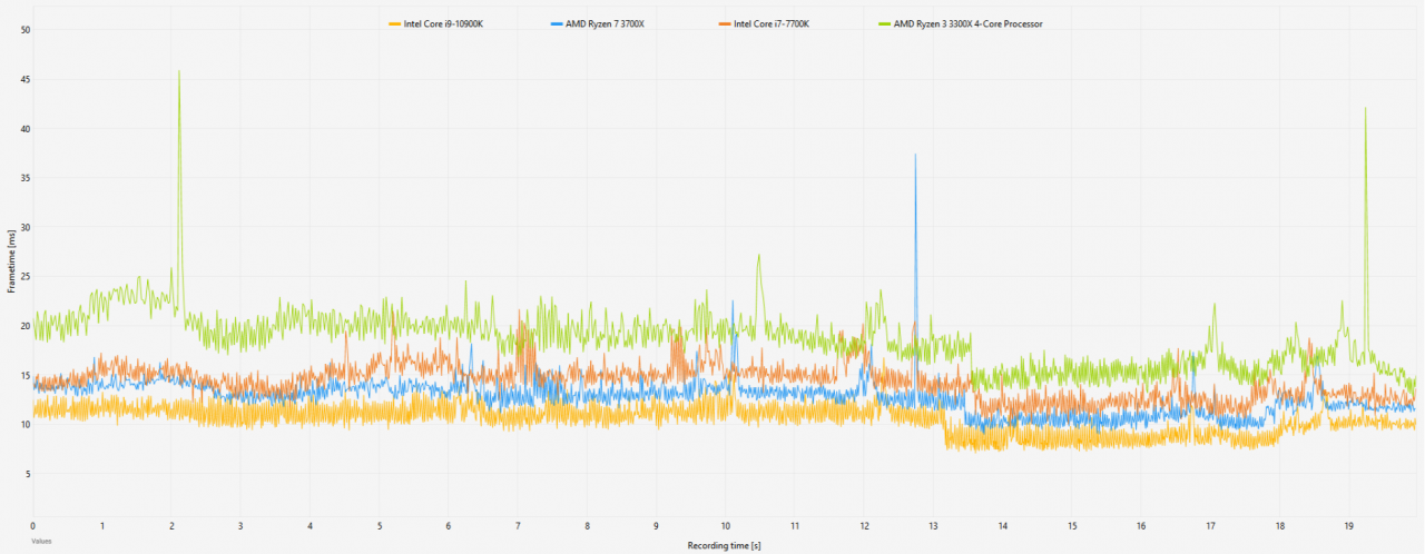 [05/08/2020] Frametimes HZD