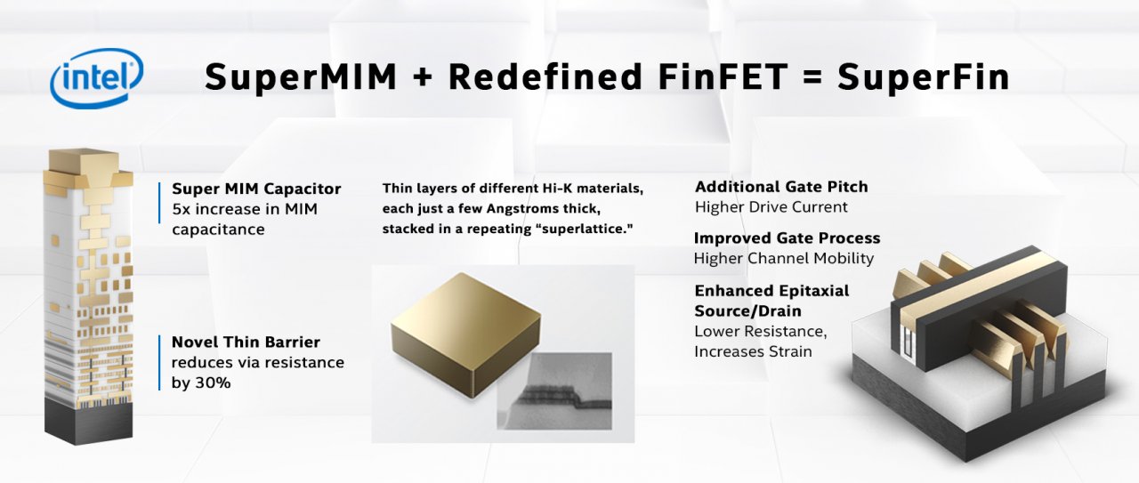 [13/08/2020] Intel 2020 Architecture Day 1