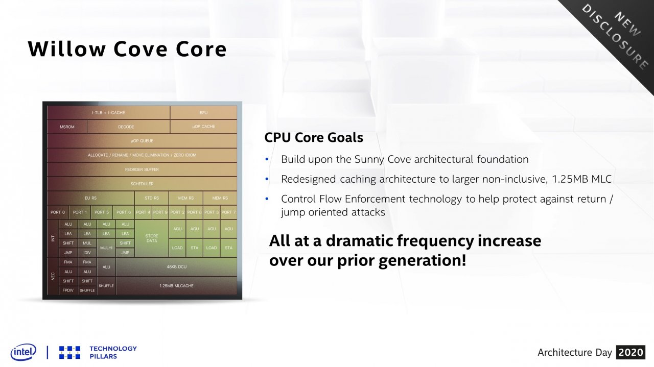 [13/08/2020] Intel 2020 Architecture Day 10