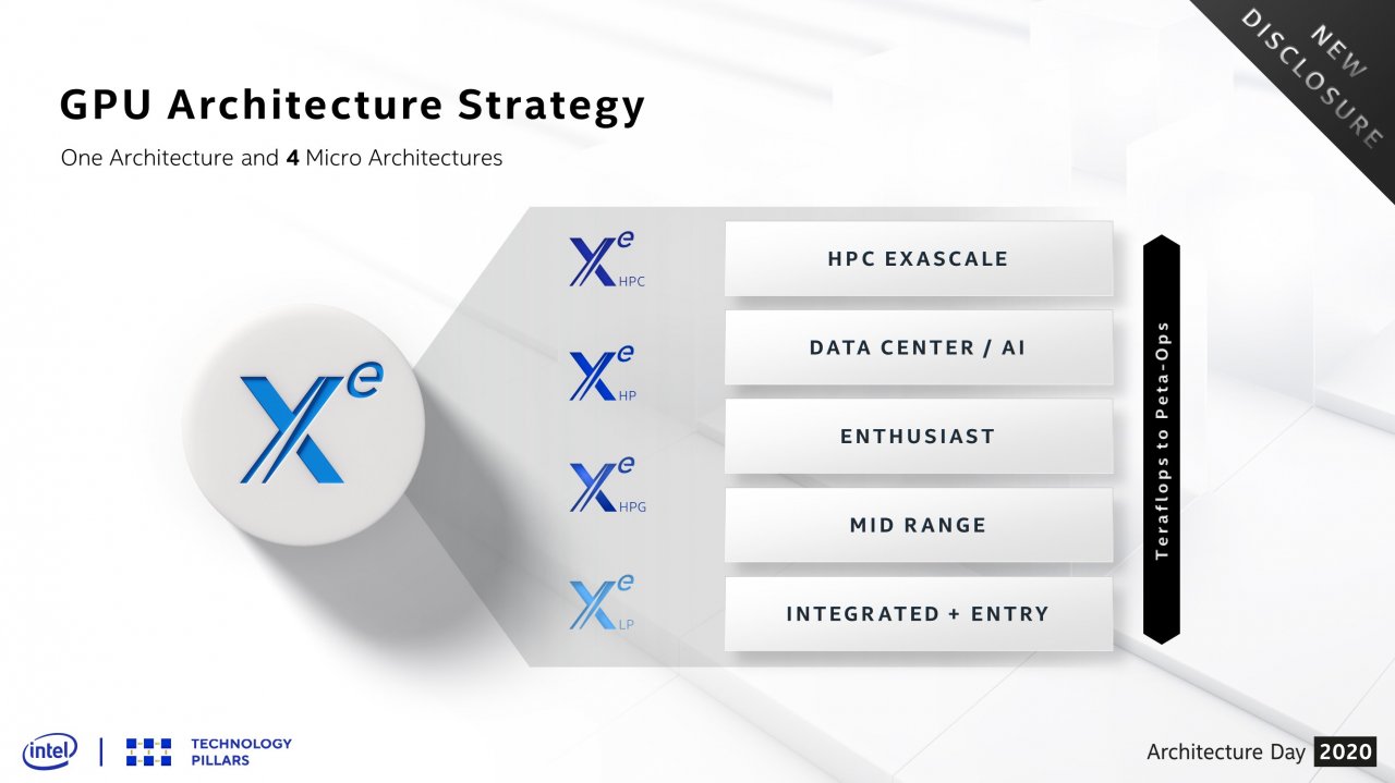 [13/08/2020] Intel 2020 Architecture Day 14