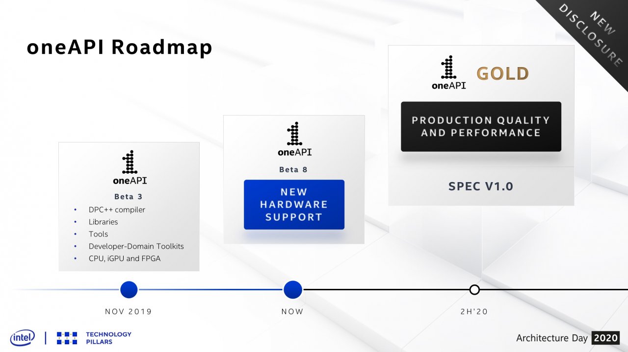 [13/08/2020] Intel 2020 Architecture Day 17