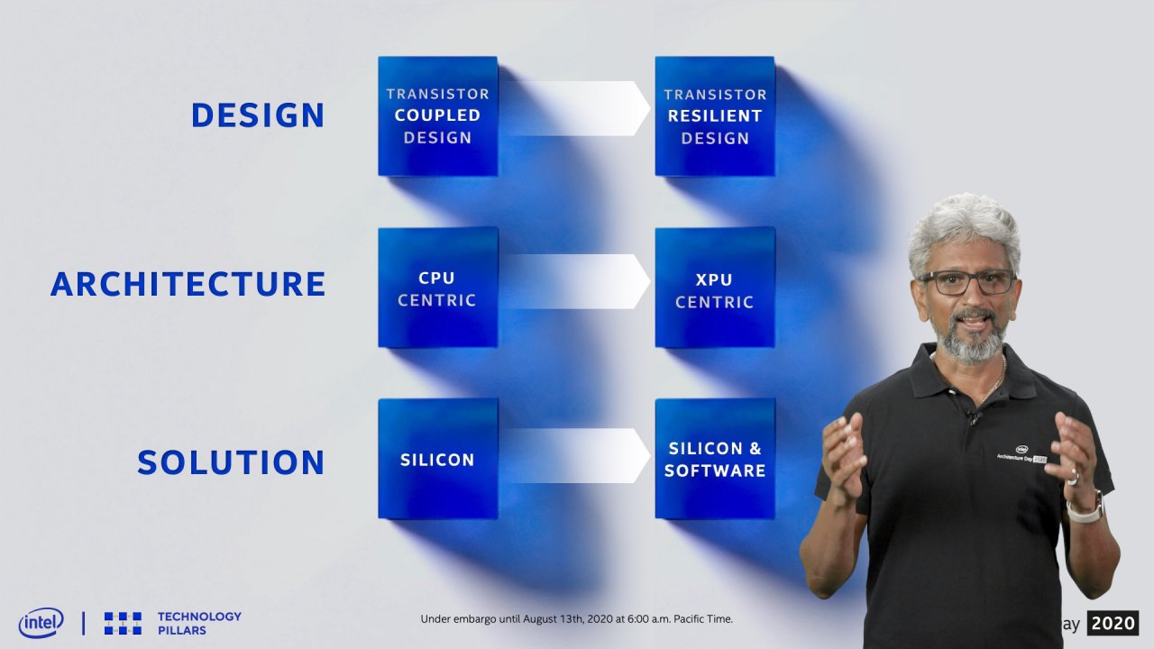 [13/08/2020] Intel 2020 Architecture Day 21