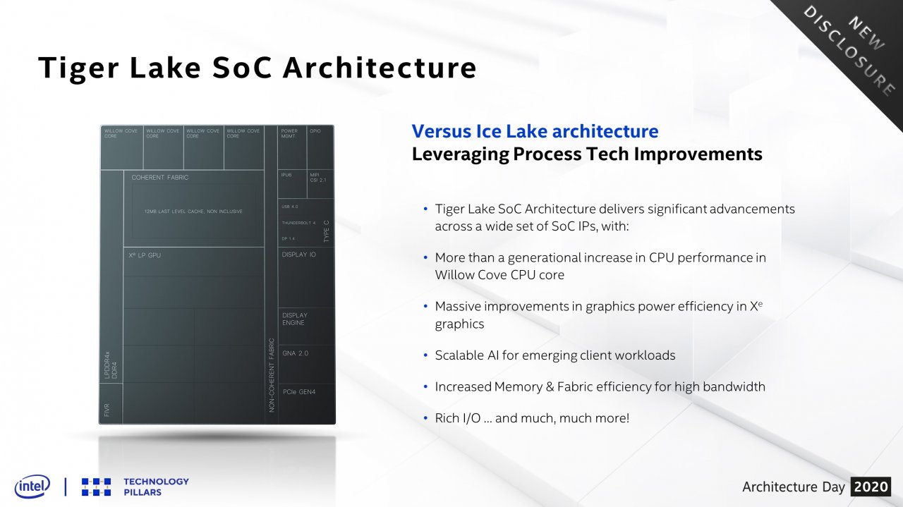 [13/08/2020] Intel 2020 Architecture Day 6