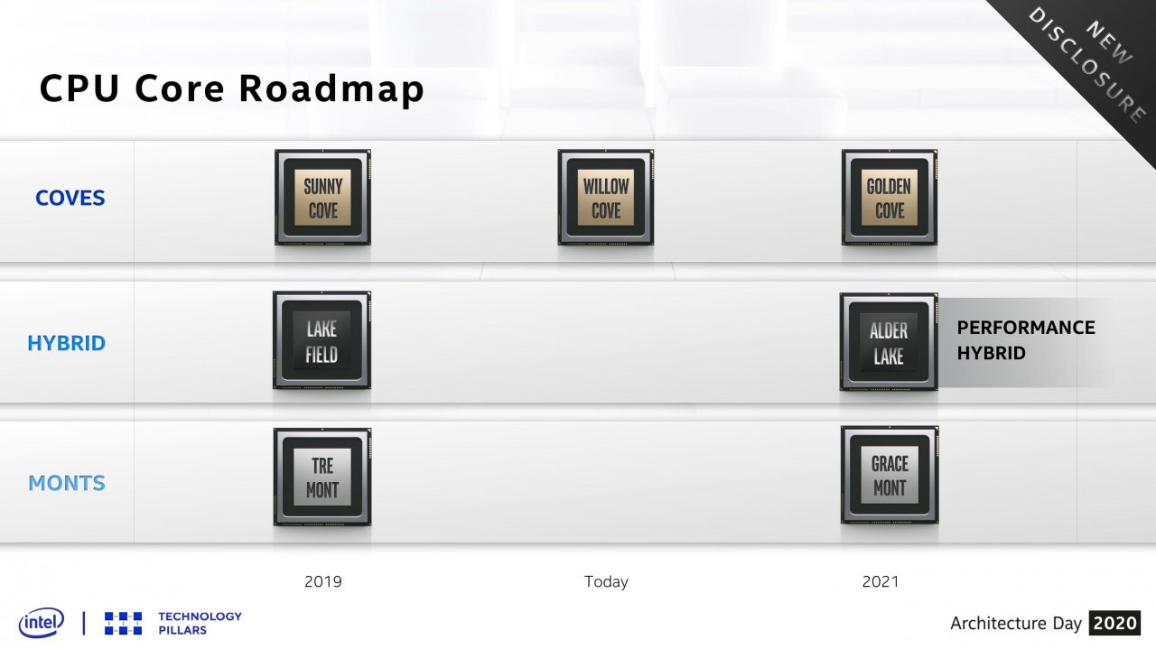 [13/08/2020] Intel 2020 Architecture Day 9