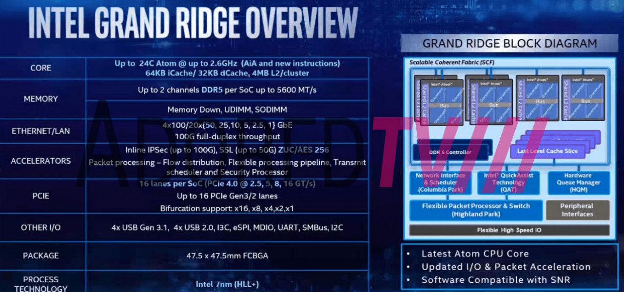 [10/08/2020] Intel Grand Ridge: Atom-CPUs mit DDR5 und PCI-Express 4.0 auf geleakter Folie (1)