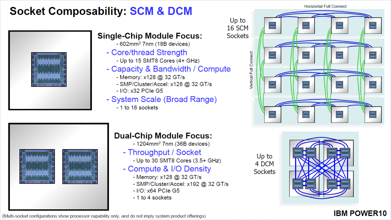 [17/08/2020] IBM Power10: Cloud-Prozessor mit SMT8 und PCIe 5.0 vorgestellt (2)