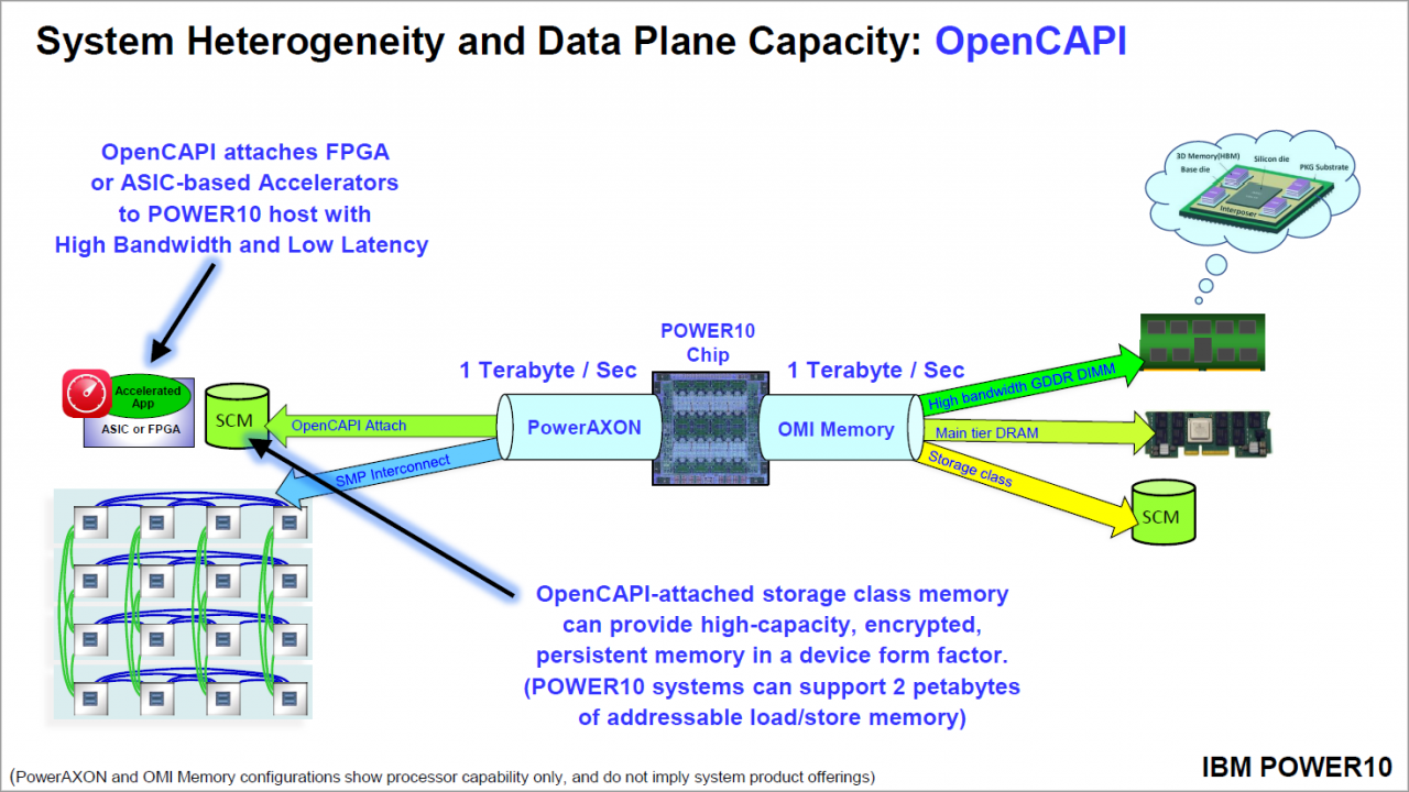 [17/08/2020] IBM Power10: Cloud-Prozessor mit SMT8 und PCIe 5.0 vorgestellt (5)