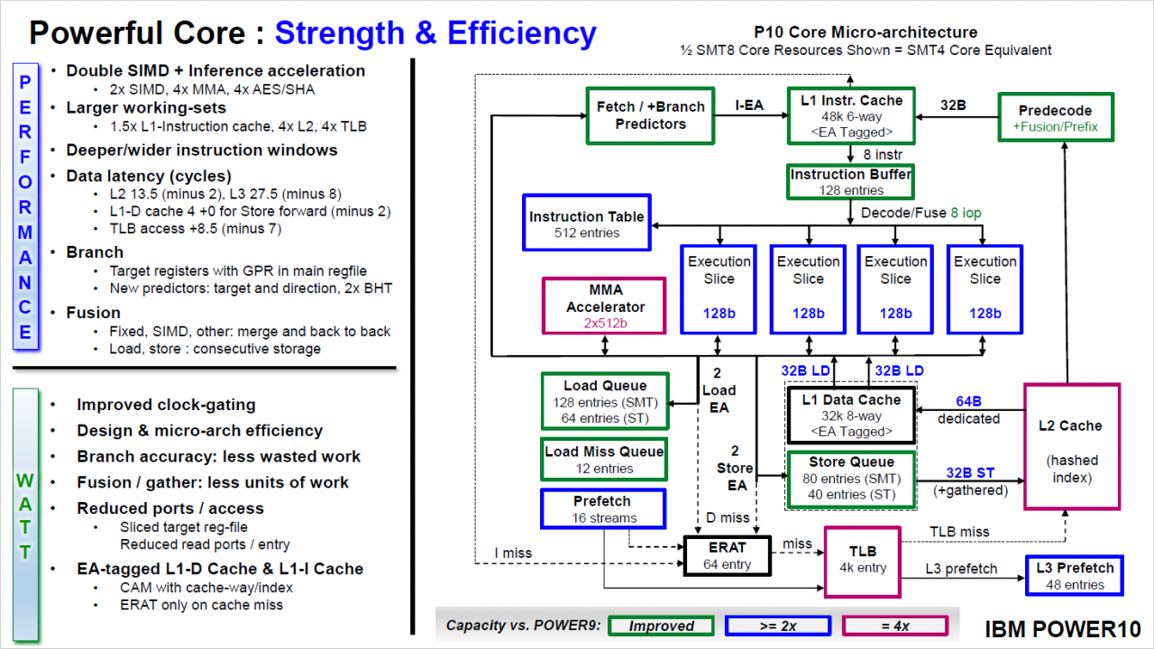 [17/08/2020] IBM Power10: Cloud-Prozessor mit SMT8 und PCIe 5.0 vorgestellt (10)