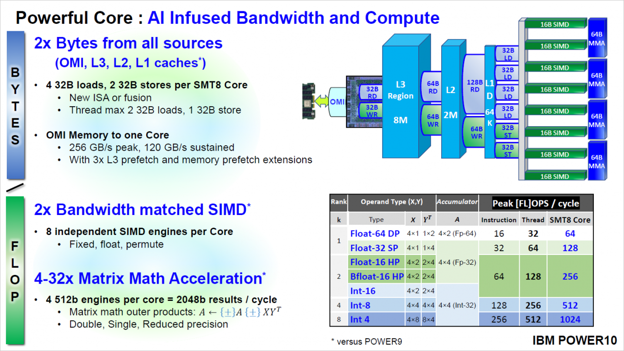 [17/08/2020] IBM Power10: Cloud-Prozessor mit SMT8 und PCIe 5.0 vorgestellt (11)