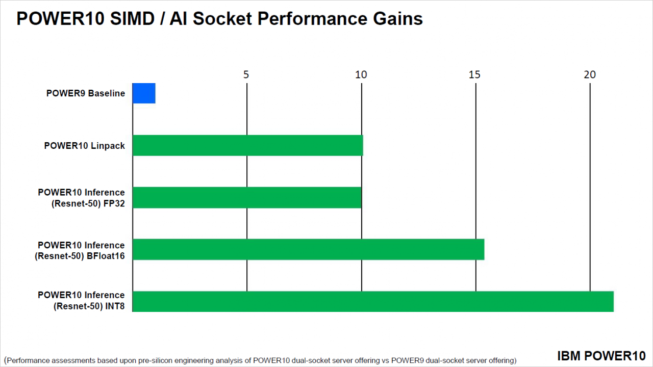 [17/08/2020] IBM Power10: Cloud-Prozessor mit SMT8 und PCIe 5.0 vorgestellt (12)