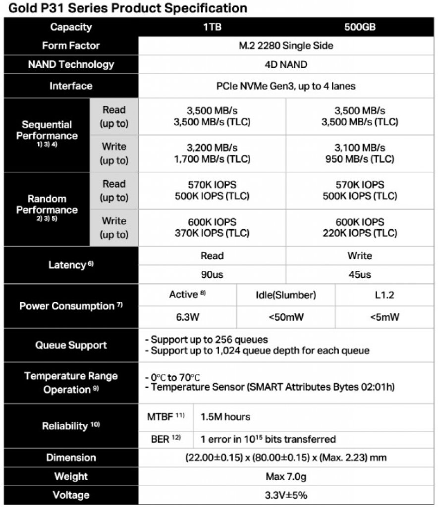[20/08/2020] SK Hynix Gold P31 (2)