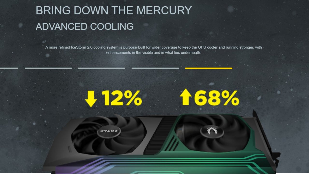 [29/08/2020] Zotac RTX 3080 Trinity Holo