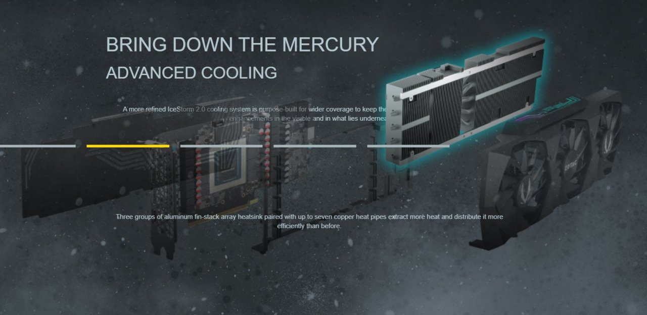 [29/08/2020] Zotac RTX 3090 Trinity Holo