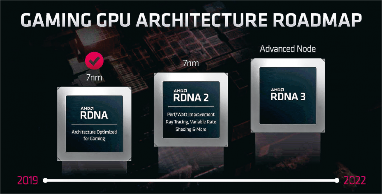 [07/08/2020] AMD Big Navi: Angeblich nur Konkurrenz zur RTX 3070 - bei 275 Watt