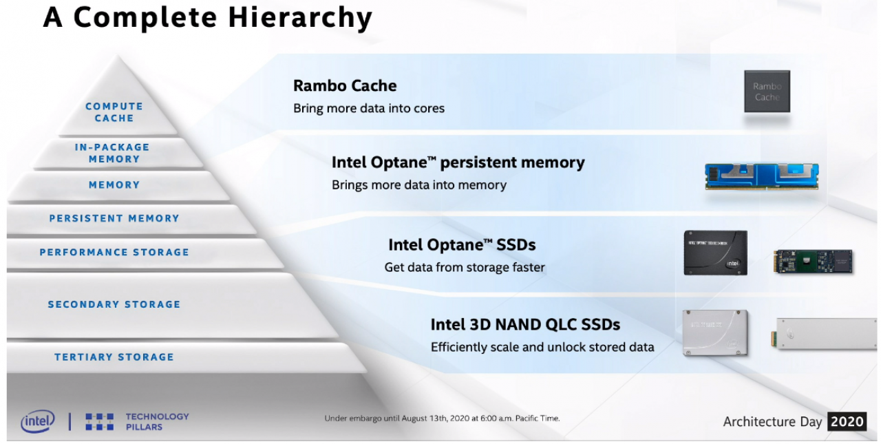 [14/08/2020] Intel Optane mit PCIe-Express 4.0: 144-Layer-QLC-SSD nicht mehr weit (3)