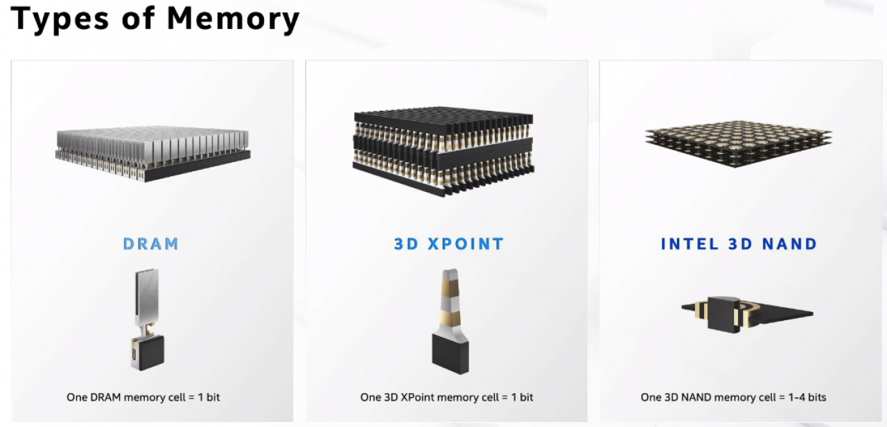 [14/08/2020] Intel Optane mit PCIe-Express 4.0: 144-Layer-QLC-SSD nicht mehr weit (4)