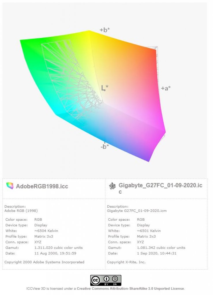 [04/09/2020] Gigabyte G27FC: Farbraumvergleich mit AdobeRGB