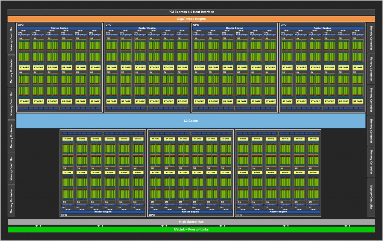 Nvidia Ampere GA102 "Full Fat" Block Diagram
