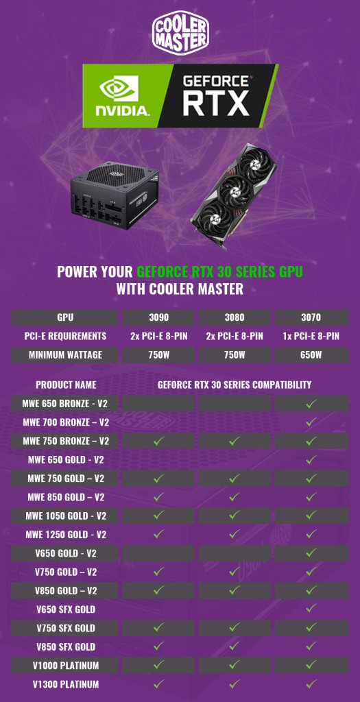 [07/09/2020] Cooler Master Netzteile Kompatibilität mit Nvidia Geforce RTX 3000
