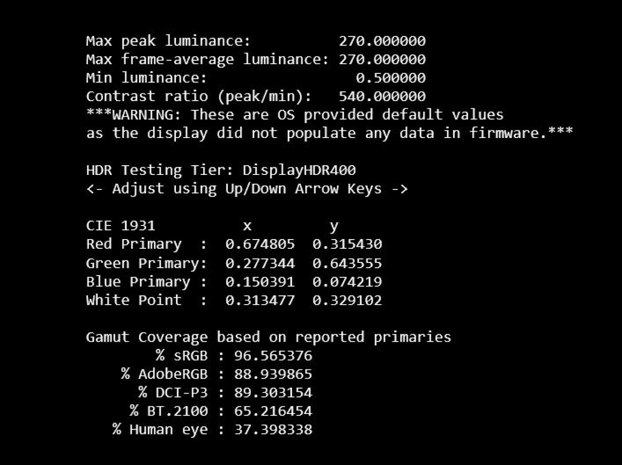 [04/09/2020] Gigabyte G27FC Farbraumabdeckung