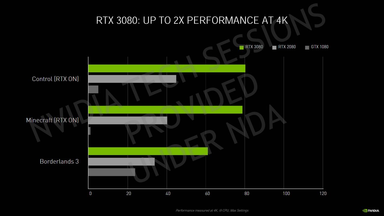 [04/09/2020] Nvidia Geforce RTX 30 Info-Bombe: Details zur Ampere-Architektur, Kühlung und Leistung vor dem Launch (3)