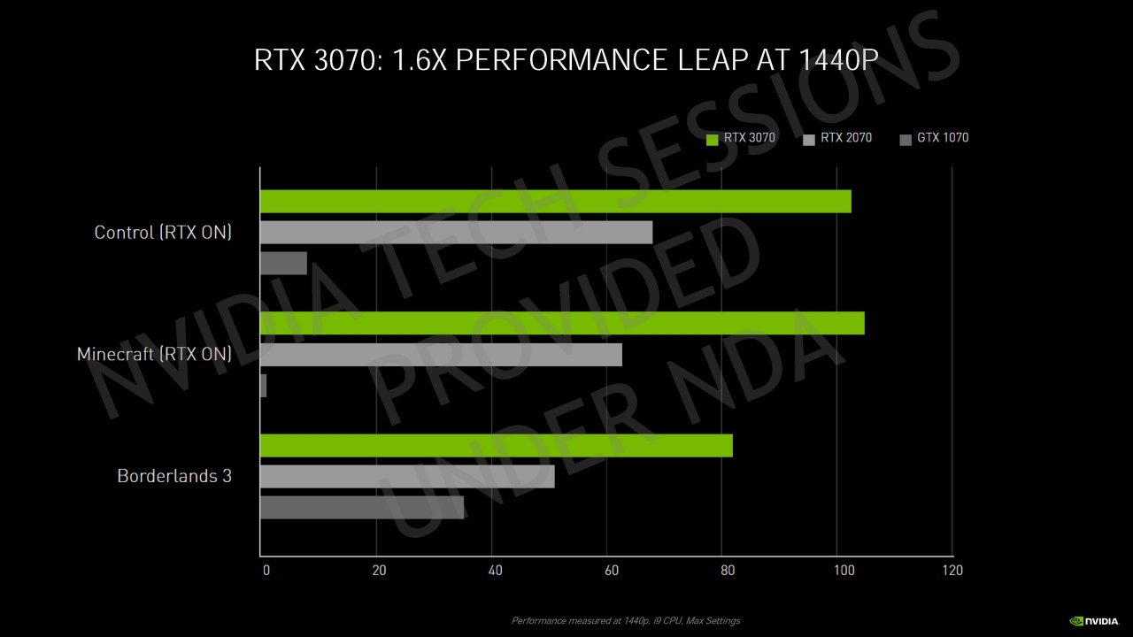 [04/09/2020] Nvidia Geforce RTX 30 Info-Bombe: Details zur Ampere-Architektur, Kühlung und Leistung vor dem Launch (4)