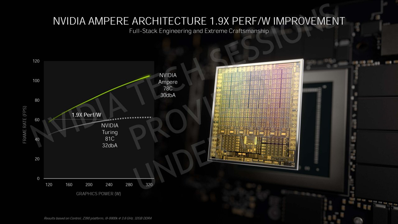 [04/09/2020] Nvidia Geforce RTX 30 Info-Bombe: Details zur Ampere-Architektur, Kühlung und Leistung vor dem Launch (5)
