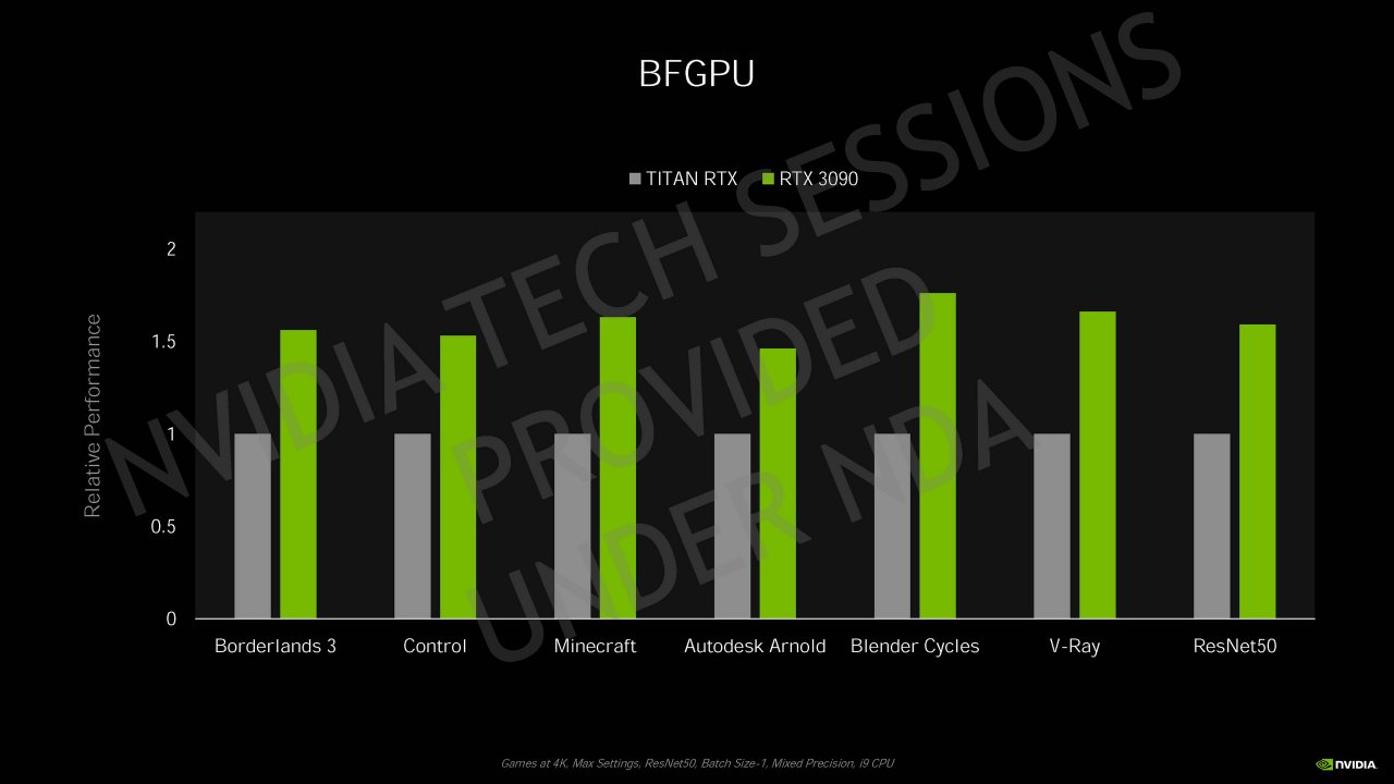 [04/09/2020] Nvidia Geforce RTX 30 Info-Bombe: Details zur Ampere-Architektur, Kühlung und Leistung vor dem Launch (17)
