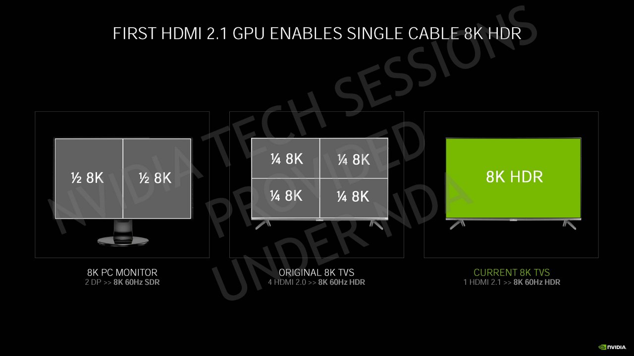 [04/09/2020] Nvidia Geforce RTX 30 Info-Bombe: Details zur Ampere-Architektur, Kühlung und Leistung vor dem Launch (30)