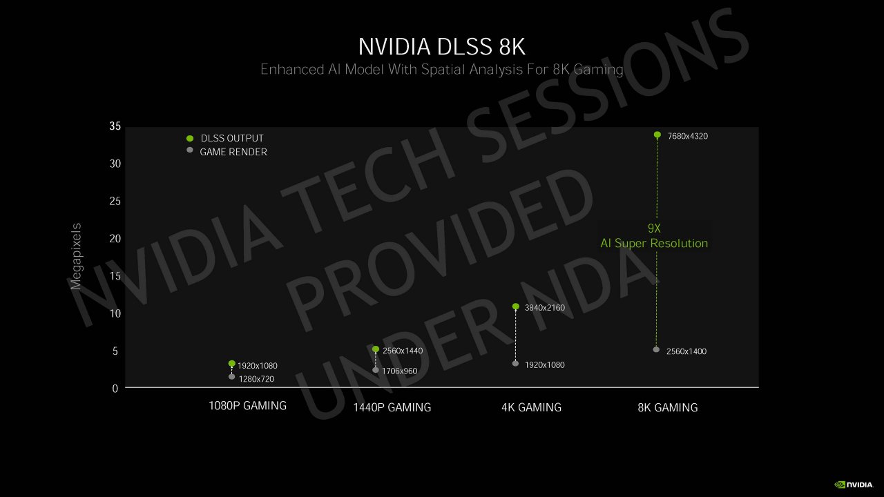 [04/09/2020] Nvidia Geforce RTX 30 Info-Bombe: Details zur Ampere-Architektur, Kühlung und Leistung vor dem Launch (31)