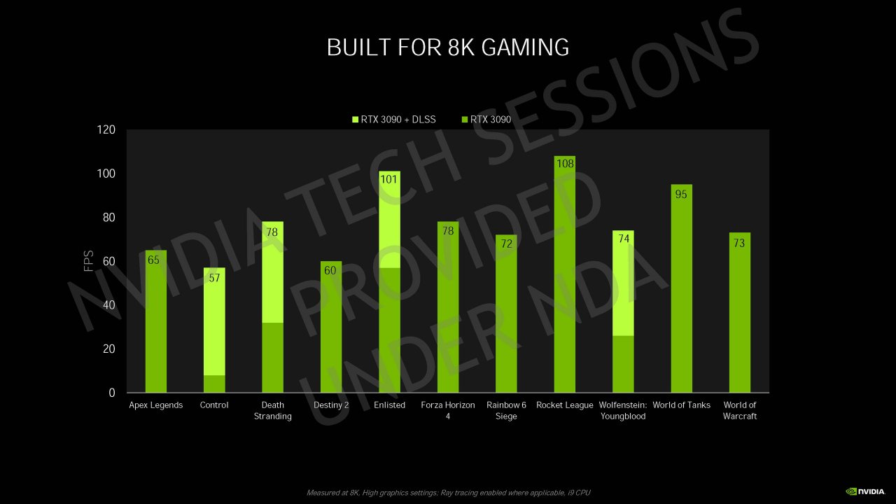 [04/09/2020] Nvidia Geforce RTX 30 Info-Bombe: Details zur Ampere-Architektur, Kühlung und Leistung vor dem Launch (34)