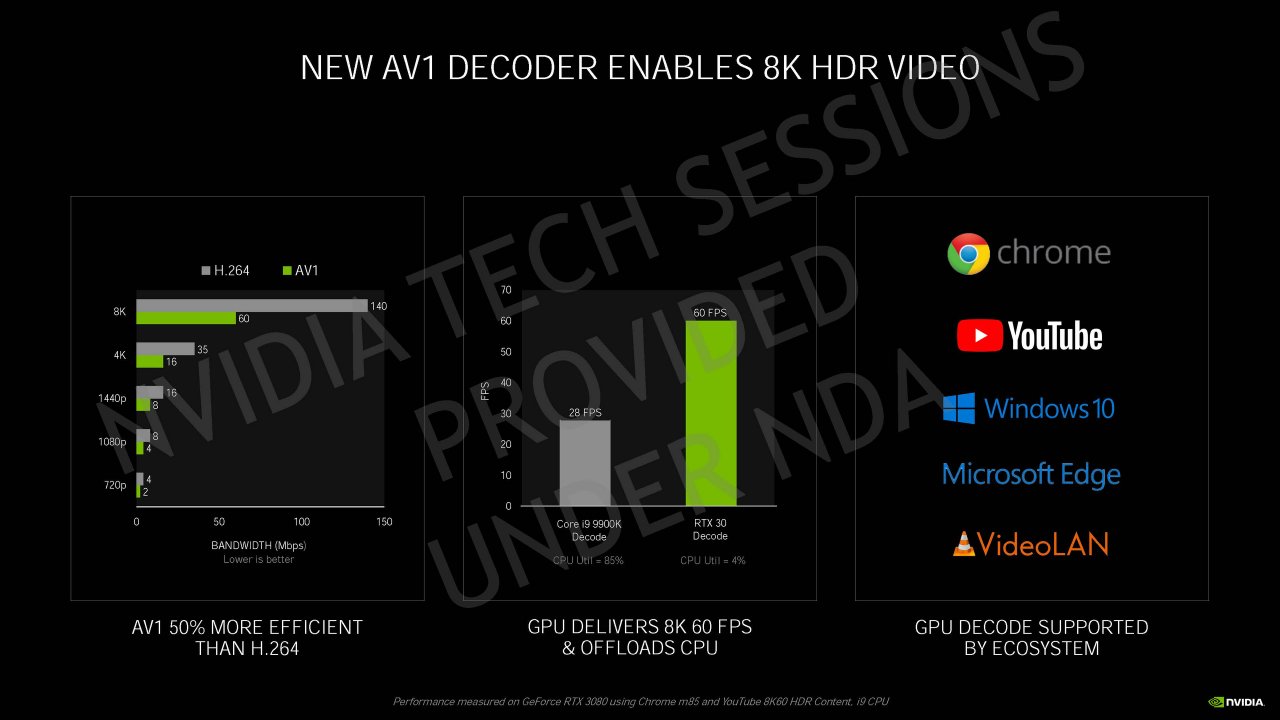 [04/09/2020] Nvidia Geforce RTX 30 Info-Bombe: Details zur Ampere-Architektur, Kühlung und Leistung vor dem Launch (35)