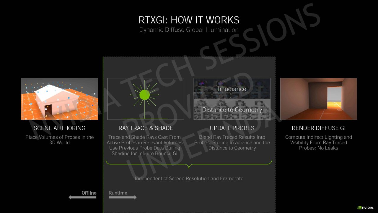 [04/09/2020] Nvidia Geforce RTX 30 Info-Bombe: Details zur Ampere-Architektur, Kühlung und Leistung vor dem Launch (42)