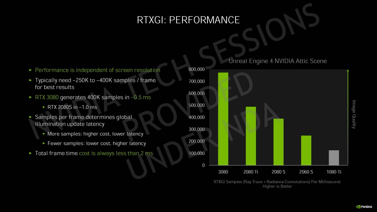 [04/09/2020] Nvidia Geforce RTX 30 Info-Bombe: Details zur Ampere-Architektur, Kühlung und Leistung vor dem Launch (43)