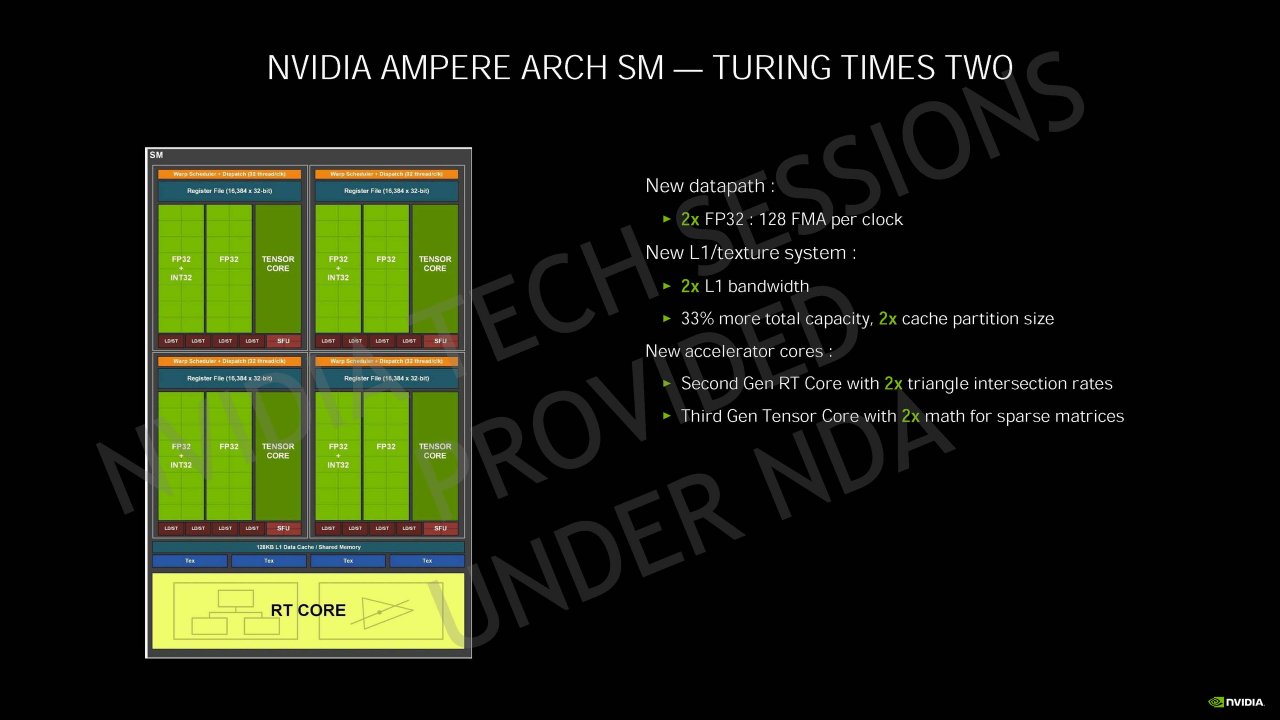 [04/09/2020] Nvidia Geforce RTX 30 Info-Bombe: Details zur Ampere-Architektur, Kühlung und Leistung vor dem Launch (48)