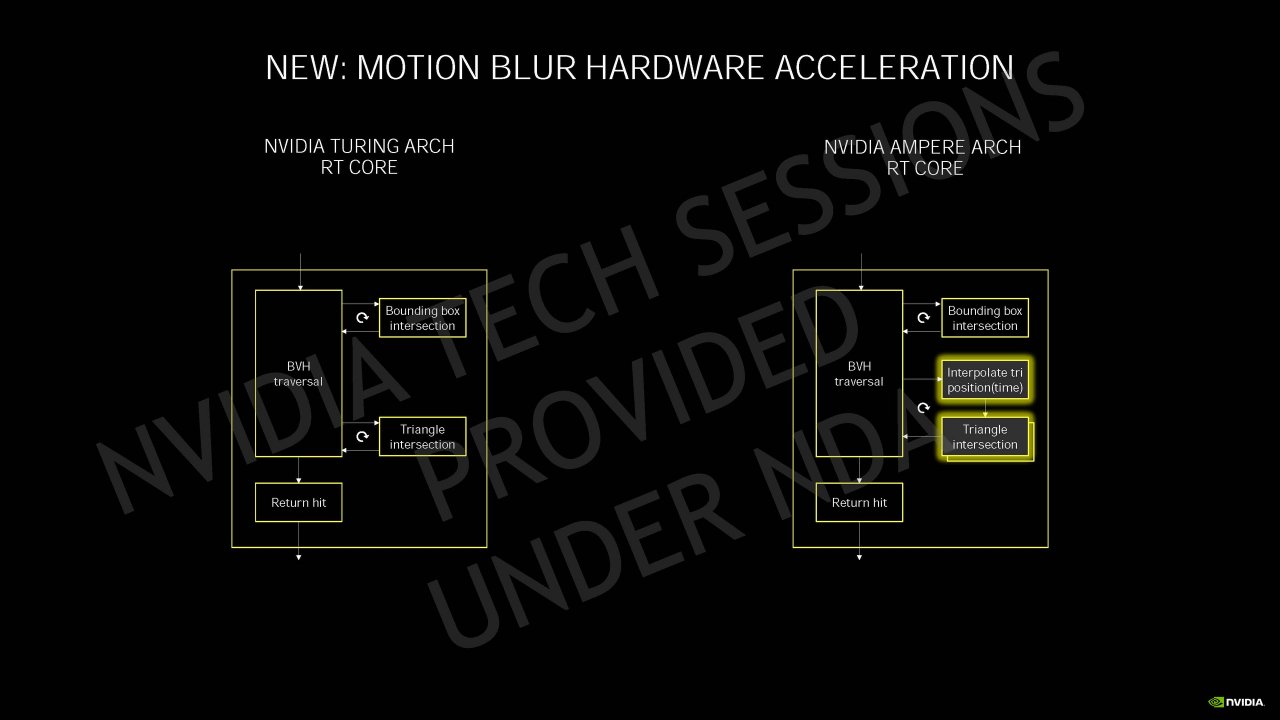 [04/09/2020] Nvidia Geforce RTX 30 Info-Bombe: Details zur Ampere-Architektur, Kühlung und Leistung vor dem Launch (51)