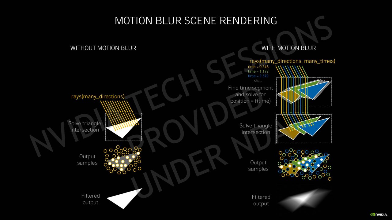 [04/09/2020] Nvidia Geforce RTX 30 Info-Bombe: Details zur Ampere-Architektur, Kühlung und Leistung vor dem Launch (54)