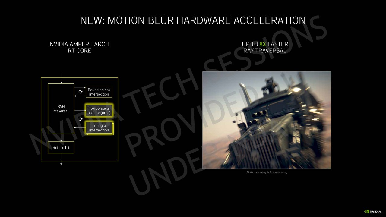 [04/09/2020] Nvidia Geforce RTX 30 Info-Bombe: Details zur Ampere-Architektur, Kühlung und Leistung vor dem Launch (55)