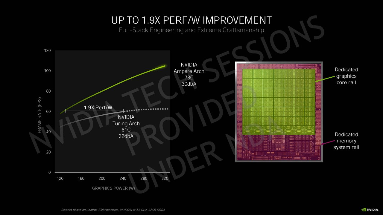 [04/09/2020] Nvidia Geforce RTX 30 Info-Bombe: Details zur Ampere-Architektur, Kühlung und Leistung vor dem Launch (58)