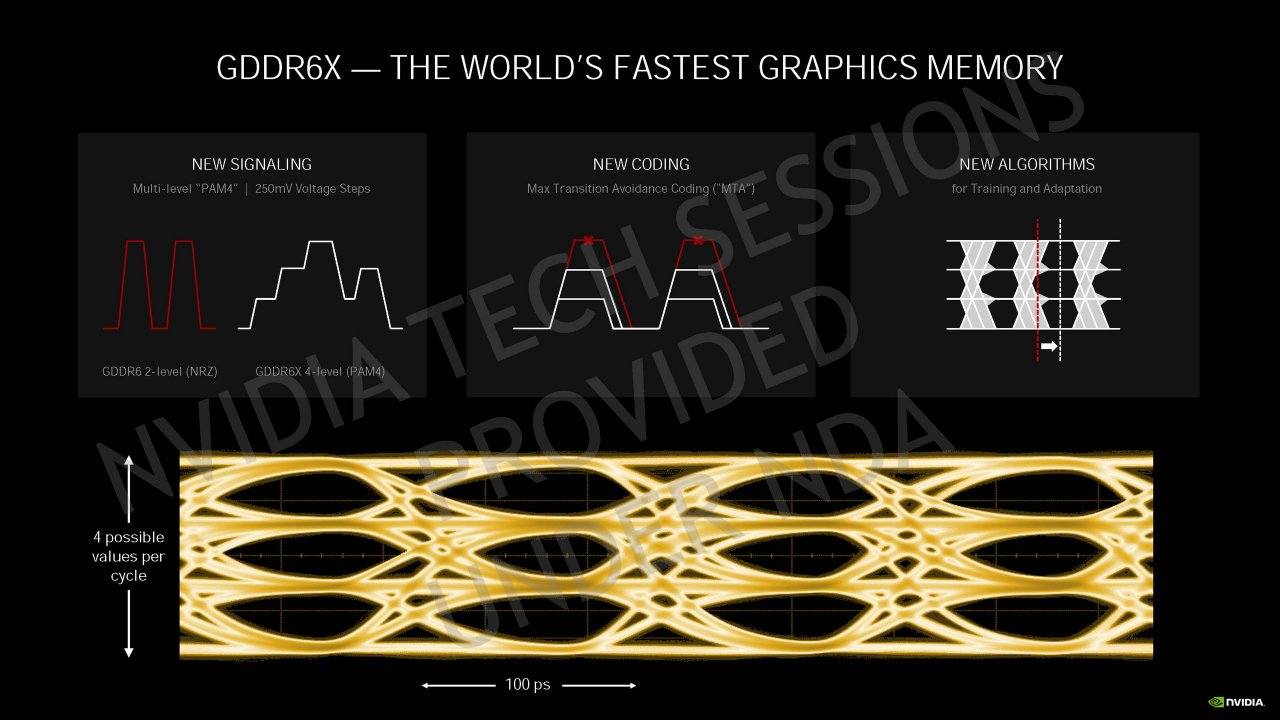 [04/09/2020] Nvidia Geforce RTX 3080 im Test: GDDR6X-Speicher für maximale Transferrate trotz schmaler 384- respektive 320-Bit-Anbindung.