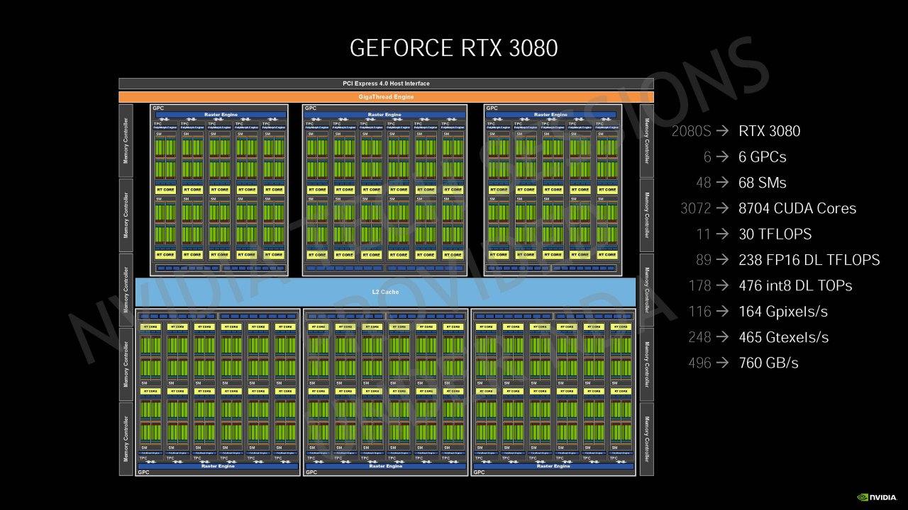 [04/09/2020] Nvidia Geforce RTX 30 Info-Bombe: Details zur Ampere-Architektur, Kühlung und Leistung vor dem Launch (62)