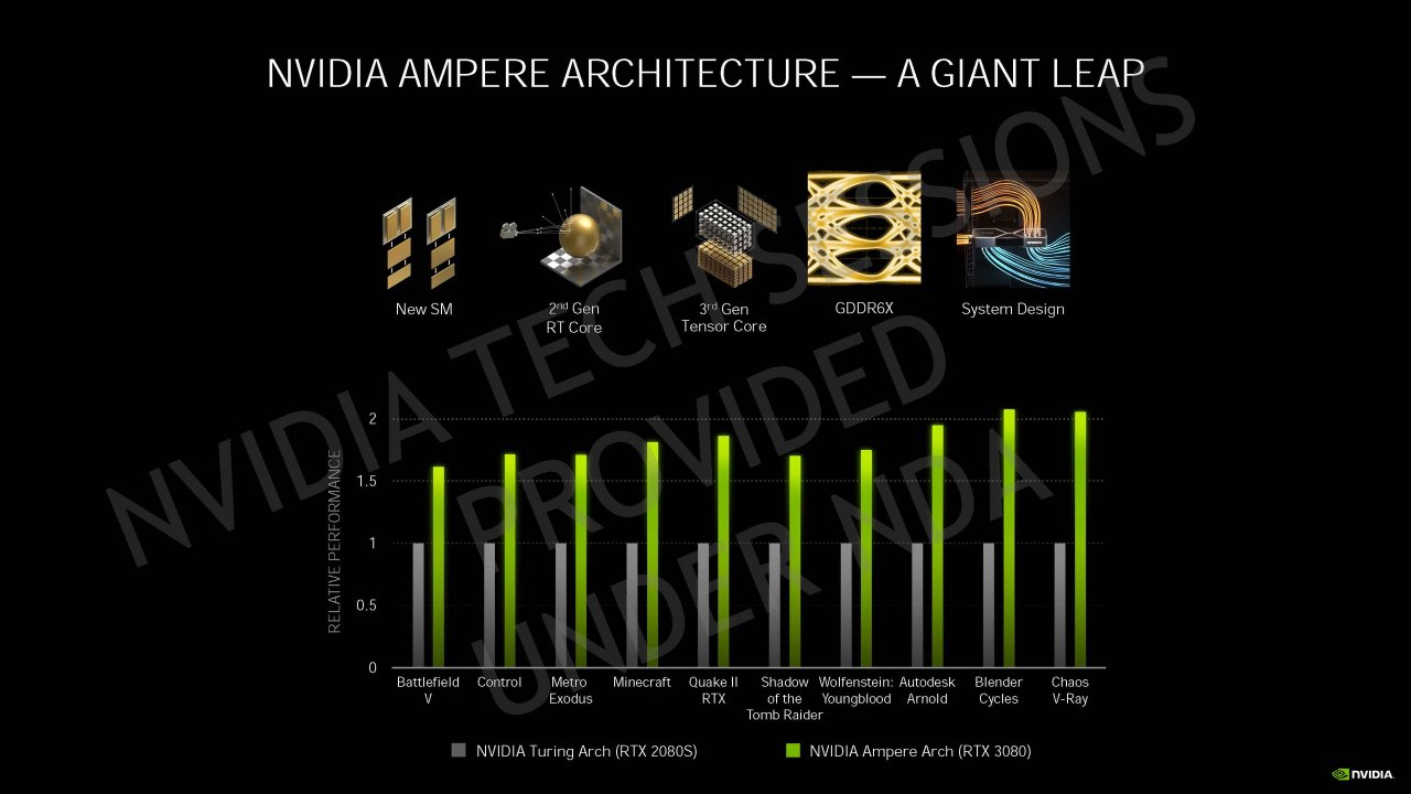 [04/09/2020] Nvidia Geforce RTX 30 Info-Bombe: Details zur Ampere-Architektur, Kühlung und Leistung vor dem Launch (63)
