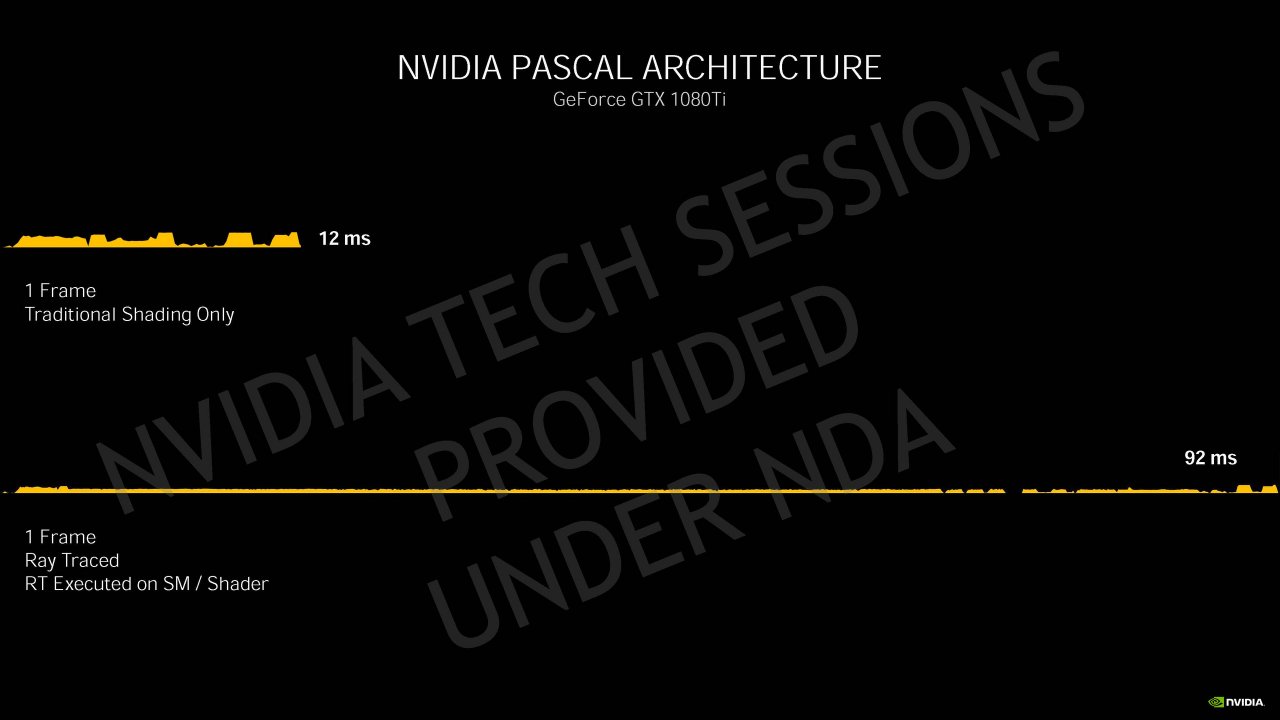 [04/09/2020] Nvidia Geforce RTX 30 Info-Bombe: Details zur Ampere-Architektur, Kühlung und Leistung vor dem Launch (66)