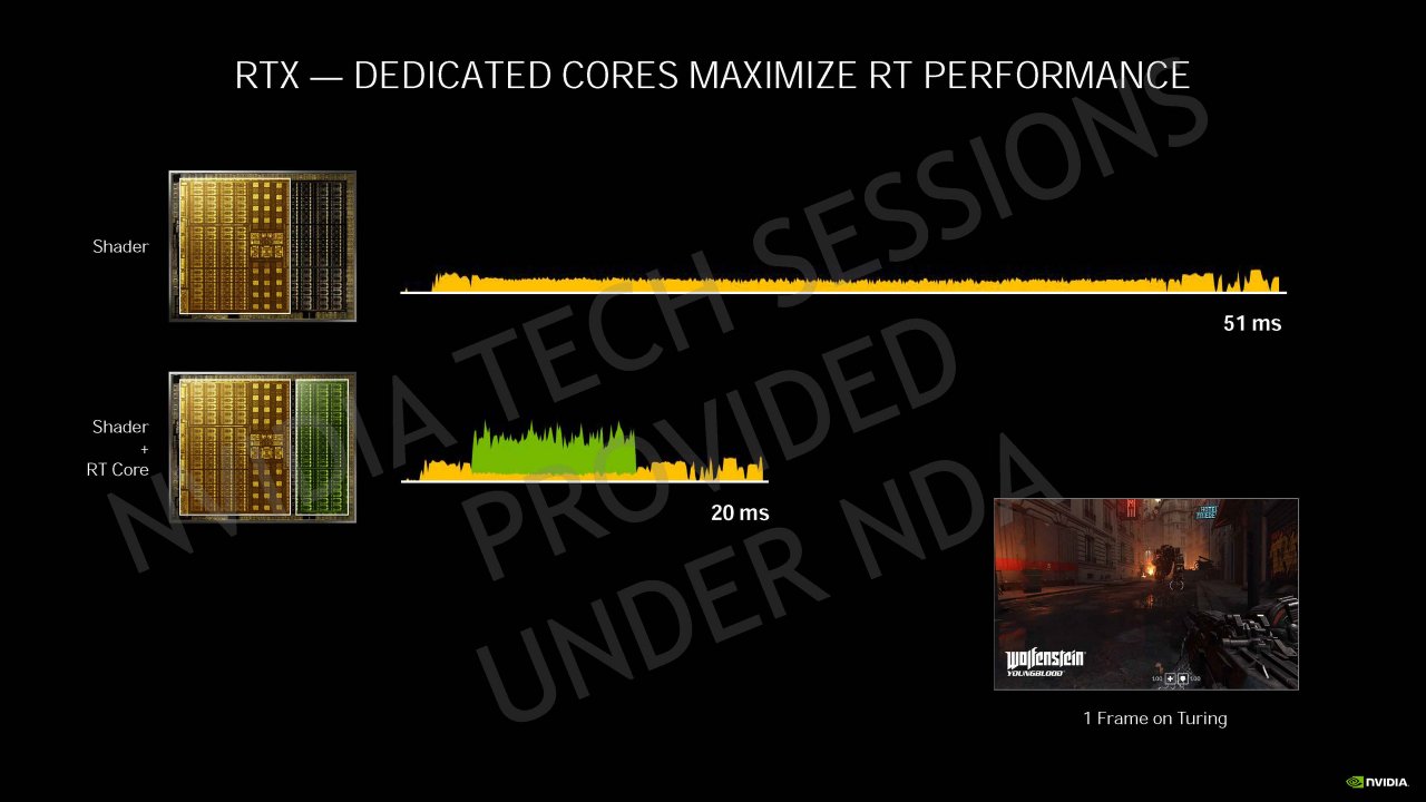 [04/09/2020] Nvidia Geforce RTX 30 Info-Bombe: Details zur Ampere-Architektur, Kühlung und Leistung vor dem Launch (68)