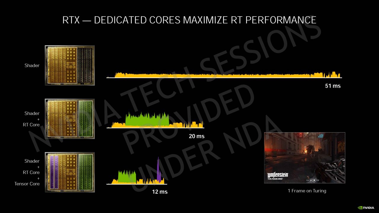 [04/09/2020] Nvidia Geforce RTX 30 Info-Bombe: Details zur Ampere-Architektur, Kühlung und Leistung vor dem Launch (69)