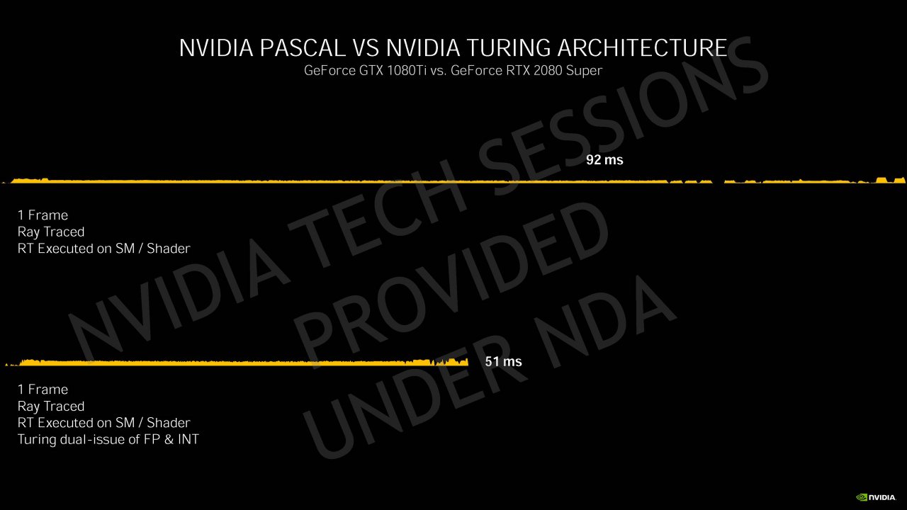 [04/09/2020] Nvidia Geforce RTX 30 Info-Bombe: Details zur Ampere-Architektur, Kühlung und Leistung vor dem Launch (70)